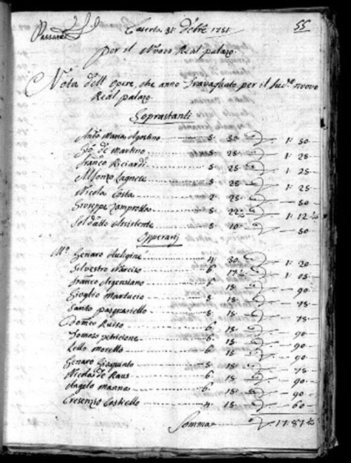 Lists of workers